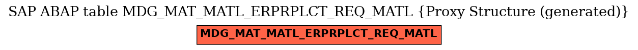 E-R Diagram for table MDG_MAT_MATL_ERPRPLCT_REQ_MATL (Proxy Structure (generated))