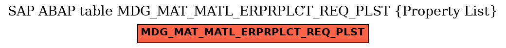 E-R Diagram for table MDG_MAT_MATL_ERPRPLCT_REQ_PLST (Property List)