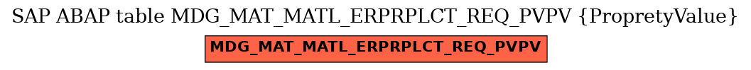 E-R Diagram for table MDG_MAT_MATL_ERPRPLCT_REQ_PVPV (PropretyValue)