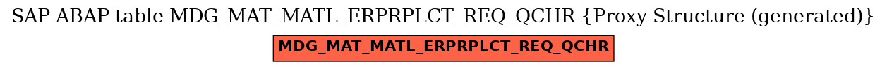 E-R Diagram for table MDG_MAT_MATL_ERPRPLCT_REQ_QCHR (Proxy Structure (generated))