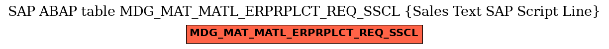 E-R Diagram for table MDG_MAT_MATL_ERPRPLCT_REQ_SSCL (Sales Text SAP Script Line)