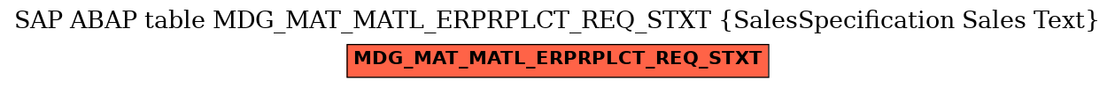 E-R Diagram for table MDG_MAT_MATL_ERPRPLCT_REQ_STXT (SalesSpecification Sales Text)
