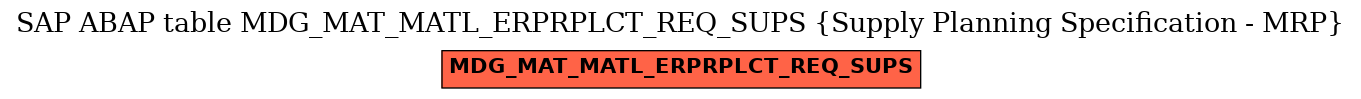 E-R Diagram for table MDG_MAT_MATL_ERPRPLCT_REQ_SUPS (Supply Planning Specification - MRP)