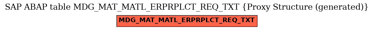 E-R Diagram for table MDG_MAT_MATL_ERPRPLCT_REQ_TXT (Proxy Structure (generated))