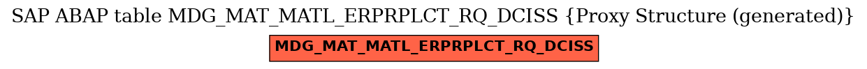 E-R Diagram for table MDG_MAT_MATL_ERPRPLCT_RQ_DCISS (Proxy Structure (generated))