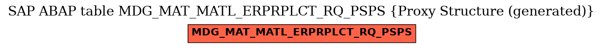 E-R Diagram for table MDG_MAT_MATL_ERPRPLCT_RQ_PSPS (Proxy Structure (generated))