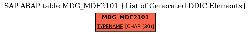 E-R Diagram for table MDG_MDF2101 (List of Generated DDIC Elements)