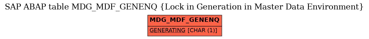 E-R Diagram for table MDG_MDF_GENENQ (Lock in Generation in Master Data Environment)