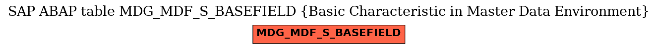 E-R Diagram for table MDG_MDF_S_BASEFIELD (Basic Characteristic in Master Data Environment)