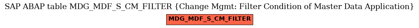 E-R Diagram for table MDG_MDF_S_CM_FILTER (Change Mgmt: Filter Condition of Master Data Application)