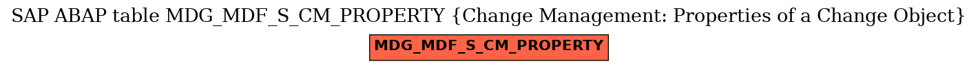E-R Diagram for table MDG_MDF_S_CM_PROPERTY (Change Management: Properties of a Change Object)