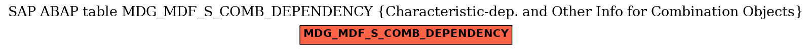 E-R Diagram for table MDG_MDF_S_COMB_DEPENDENCY (Characteristic-dep. and Other Info for Combination Objects)