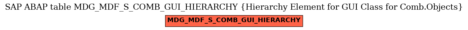 E-R Diagram for table MDG_MDF_S_COMB_GUI_HIERARCHY (Hierarchy Element for GUI Class for Comb.Objects)