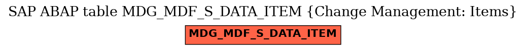 E-R Diagram for table MDG_MDF_S_DATA_ITEM (Change Management: Items)
