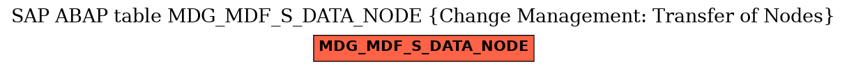 E-R Diagram for table MDG_MDF_S_DATA_NODE (Change Management: Transfer of Nodes)