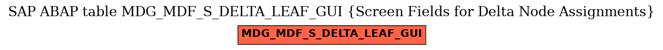 E-R Diagram for table MDG_MDF_S_DELTA_LEAF_GUI (Screen Fields for Delta Node Assignments)