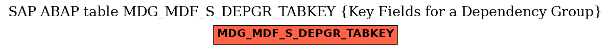 E-R Diagram for table MDG_MDF_S_DEPGR_TABKEY (Key Fields for a Dependency Group)