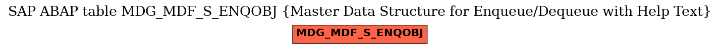 E-R Diagram for table MDG_MDF_S_ENQOBJ (Master Data Structure for Enqueue/Dequeue with Help Text)