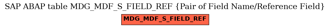 E-R Diagram for table MDG_MDF_S_FIELD_REF (Pair of Field Name/Reference Field)