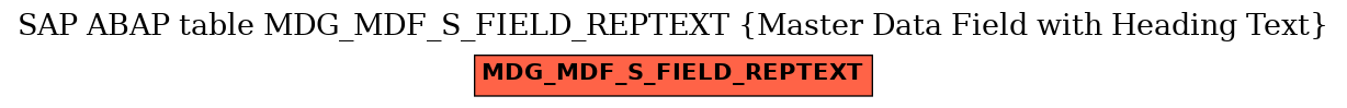 E-R Diagram for table MDG_MDF_S_FIELD_REPTEXT (Master Data Field with Heading Text)