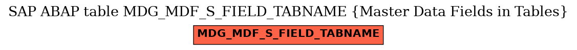 E-R Diagram for table MDG_MDF_S_FIELD_TABNAME (Master Data Fields in Tables)