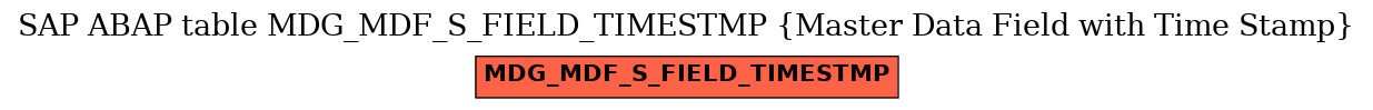 E-R Diagram for table MDG_MDF_S_FIELD_TIMESTMP (Master Data Field with Time Stamp)