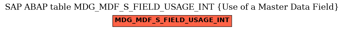 E-R Diagram for table MDG_MDF_S_FIELD_USAGE_INT (Use of a Master Data Field)