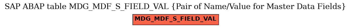 E-R Diagram for table MDG_MDF_S_FIELD_VAL (Pair of Name/Value for Master Data Fields)