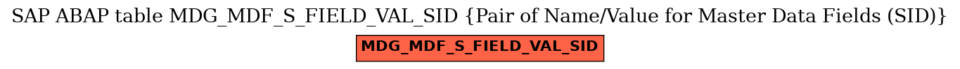E-R Diagram for table MDG_MDF_S_FIELD_VAL_SID (Pair of Name/Value for Master Data Fields (SID))