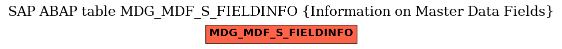 E-R Diagram for table MDG_MDF_S_FIELDINFO (Information on Master Data Fields)