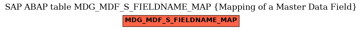 E-R Diagram for table MDG_MDF_S_FIELDNAME_MAP (Mapping of a Master Data Field)