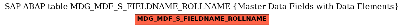 E-R Diagram for table MDG_MDF_S_FIELDNAME_ROLLNAME (Master Data Fields with Data Elements)