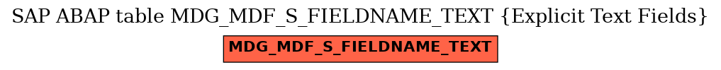 E-R Diagram for table MDG_MDF_S_FIELDNAME_TEXT (Explicit Text Fields)