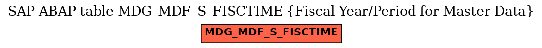 E-R Diagram for table MDG_MDF_S_FISCTIME (Fiscal Year/Period for Master Data)