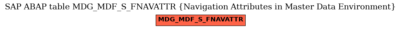 E-R Diagram for table MDG_MDF_S_FNAVATTR (Navigation Attributes in Master Data Environment)