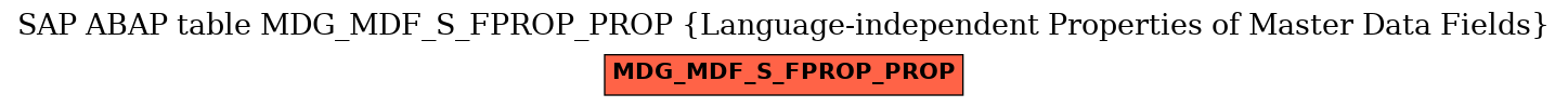 E-R Diagram for table MDG_MDF_S_FPROP_PROP (Language-independent Properties of Master Data Fields)