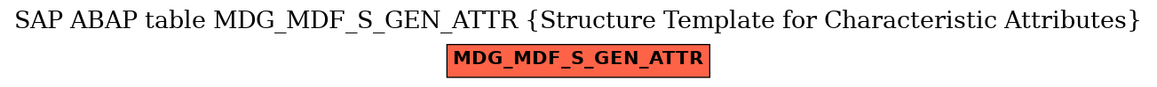 E-R Diagram for table MDG_MDF_S_GEN_ATTR (Structure Template for Characteristic Attributes)