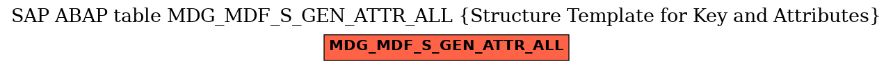E-R Diagram for table MDG_MDF_S_GEN_ATTR_ALL (Structure Template for Key and Attributes)