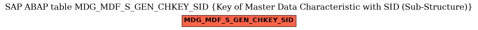 E-R Diagram for table MDG_MDF_S_GEN_CHKEY_SID (Key of Master Data Characteristic with SID (Sub-Structure))