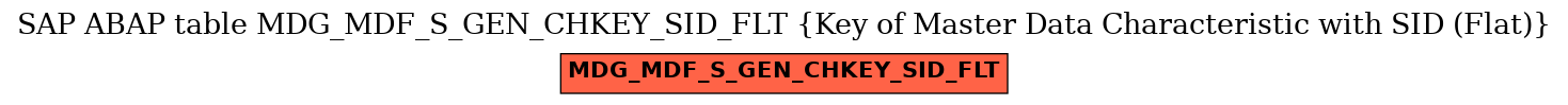E-R Diagram for table MDG_MDF_S_GEN_CHKEY_SID_FLT (Key of Master Data Characteristic with SID (Flat))