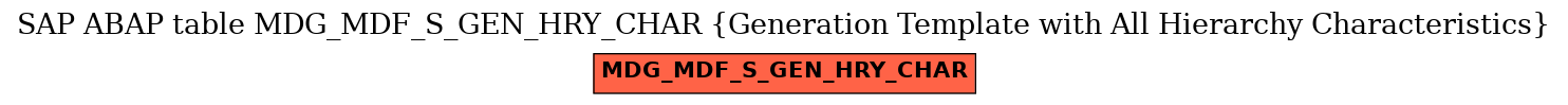 E-R Diagram for table MDG_MDF_S_GEN_HRY_CHAR (Generation Template with All Hierarchy Characteristics)