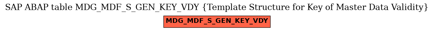 E-R Diagram for table MDG_MDF_S_GEN_KEY_VDY (Template Structure for Key of Master Data Validity)
