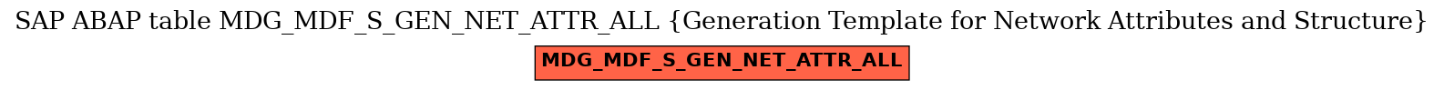 E-R Diagram for table MDG_MDF_S_GEN_NET_ATTR_ALL (Generation Template for Network Attributes and Structure)