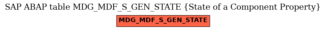 E-R Diagram for table MDG_MDF_S_GEN_STATE (State of a Component Property)