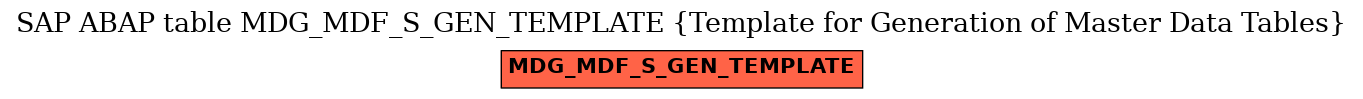 E-R Diagram for table MDG_MDF_S_GEN_TEMPLATE (Template for Generation of Master Data Tables)