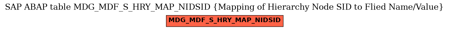 E-R Diagram for table MDG_MDF_S_HRY_MAP_NIDSID (Mapping of Hierarchy Node SID to Flied Name/Value)