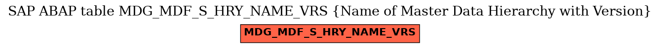 E-R Diagram for table MDG_MDF_S_HRY_NAME_VRS (Name of Master Data Hierarchy with Version)