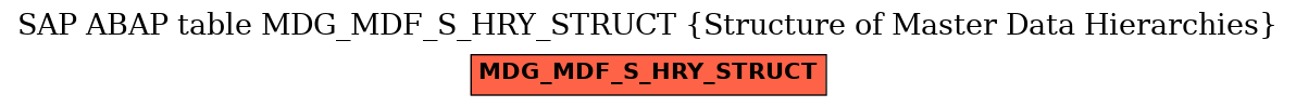 E-R Diagram for table MDG_MDF_S_HRY_STRUCT (Structure of Master Data Hierarchies)