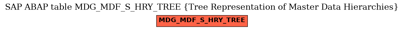 E-R Diagram for table MDG_MDF_S_HRY_TREE (Tree Representation of Master Data Hierarchies)
