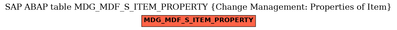 E-R Diagram for table MDG_MDF_S_ITEM_PROPERTY (Change Management: Properties of Item)